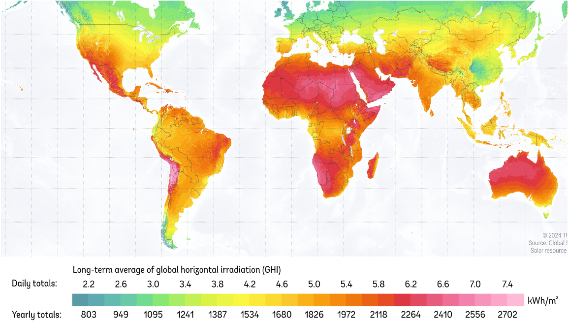 World map of long-term average global horizontal irradiation, with Africa among the highest